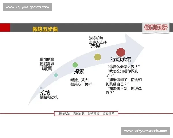 新教练谈国羽：技术革新与心理建设并重