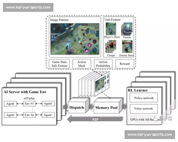 电竞“谍中谍”：AI如何通过比赛记录，揭秘隐藏的战术博弈