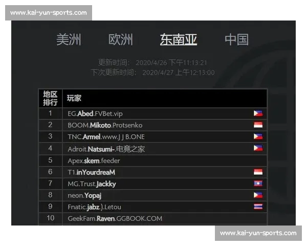 Dota2战队排名引爆预测!你最看好谁能登顶