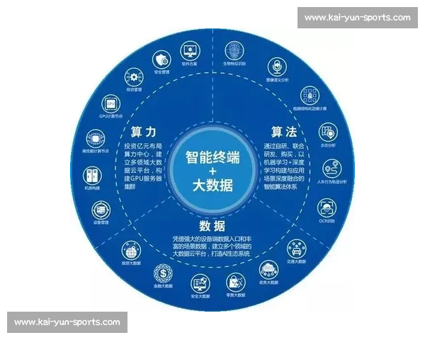 AI技术助阵解说，足球转播进入智能新时代