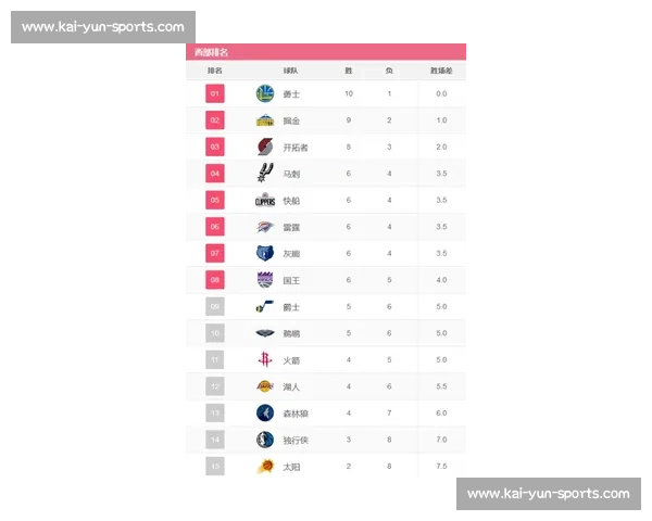 NBA常规赛赛程：东西部格局大变，强强对话火花四溅！