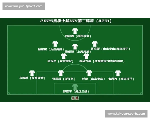 助攻王还是射手王法甲年度最佳阵容球员数据大比拼！